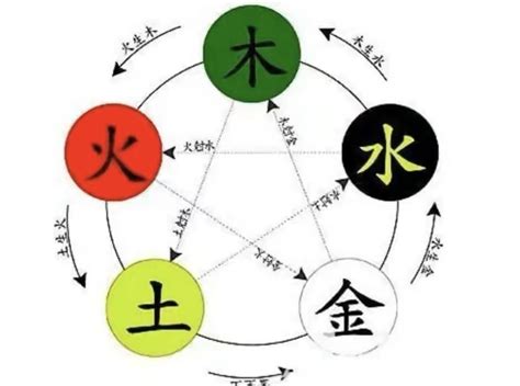 曦五行|曦字五行属什么